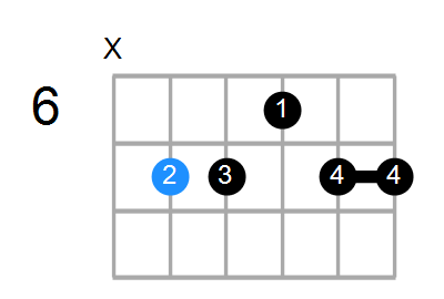 E6/9sus4 Chord